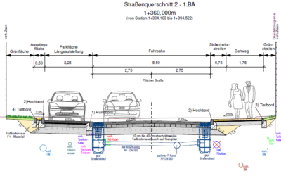 Ausbau der Plötziner Straße